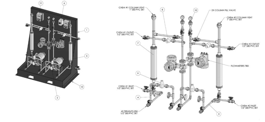 Aufbau eines Dosierskid mit TEF-MAG® Zahnradpumpe, Durchflussmesser, Sicherheitsventil und Steuerung