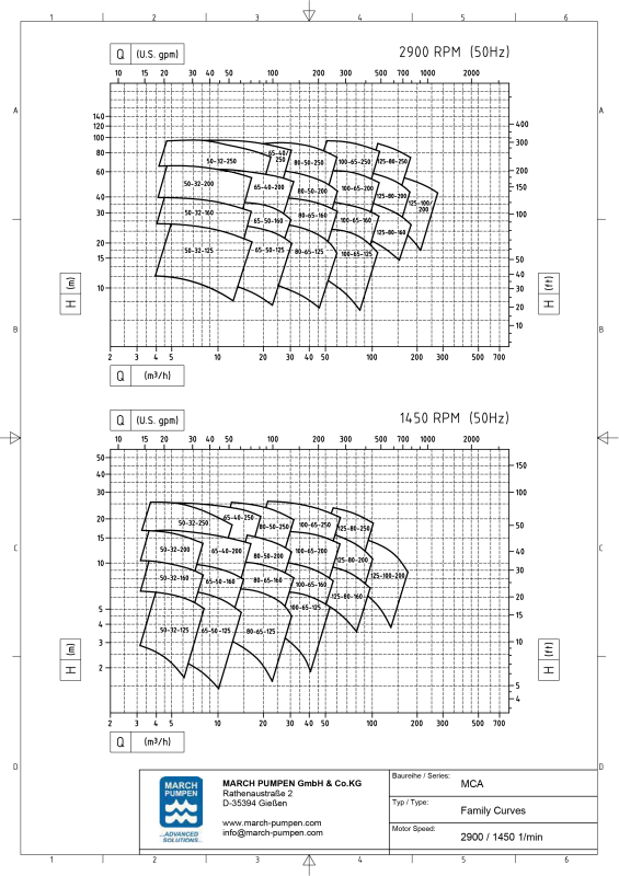 Baureihe MCA – Ansicht 2