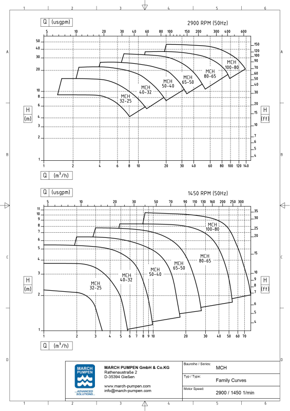 Baureihe MCH – Ansicht 2