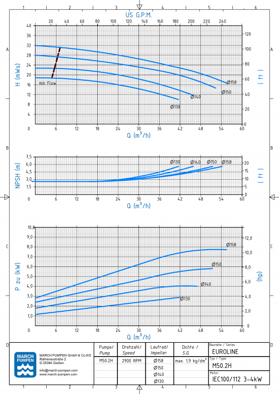 Chemiekreiselpumpe EUROLINE M4.2H – Ansicht 2