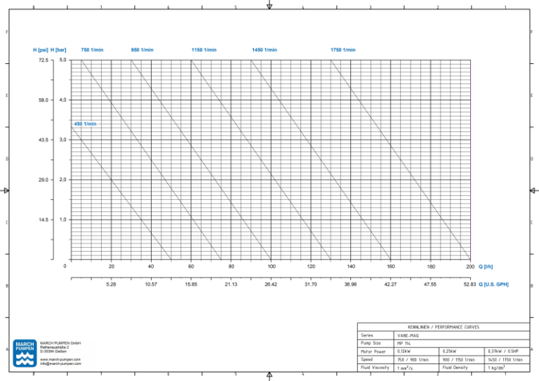Drehschieberpumpe VANE-MAG® MP 114 – Ansicht 2