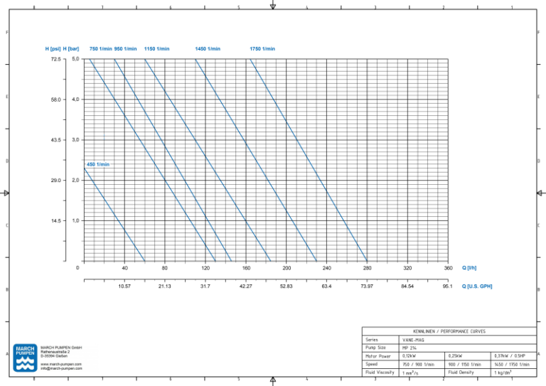 Drehschieberpumpe VANE-MAG® MP 214 – Ansicht 2