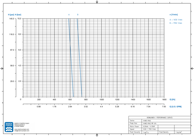 Drehschieberpumpe VANE-MAG® MP 614 – Ansicht 2