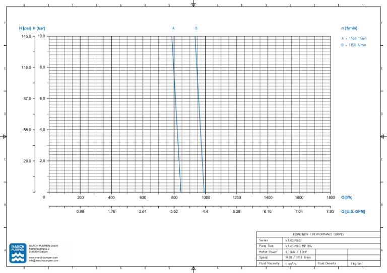 Drehschieberpumpe VANE-MAG® MP 814 – Ansicht 2