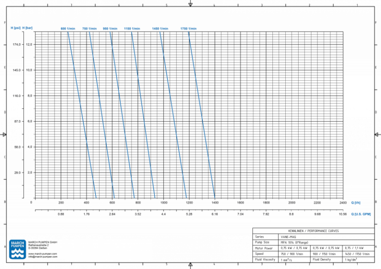 Drehschieberpumpe VANE-MAG® MPA 1014 (II° Range) – Ansicht 2