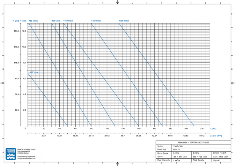 Drehschieberpumpe VANE-MAG® MPA 114 (I° Range) – Ansicht 2
