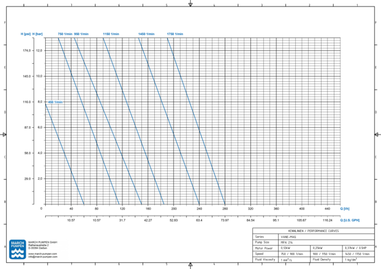 Drehschieberpumpe VANE-MAG® MPA 214 (I° Range) – Ansicht 2