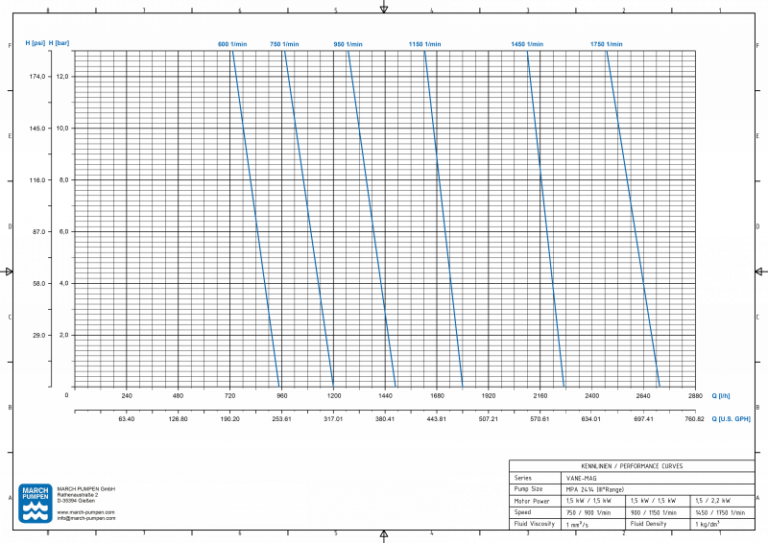 Drehschieberpumpe VANE-MAG® MPA 2414 (III° Range) – Ansicht 2