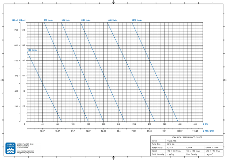 Drehschieberpumpe VANE-MAG® MPA 314 (I° Range) – Ansicht 2
