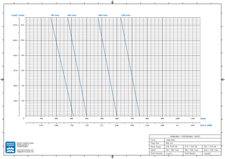 Drehschieberpumpe VANE-MAG® MPA 614 (II° Range) – Ansicht 2