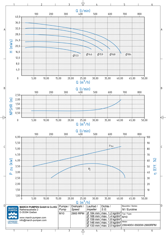 Centrifugal pump M10 – view 2