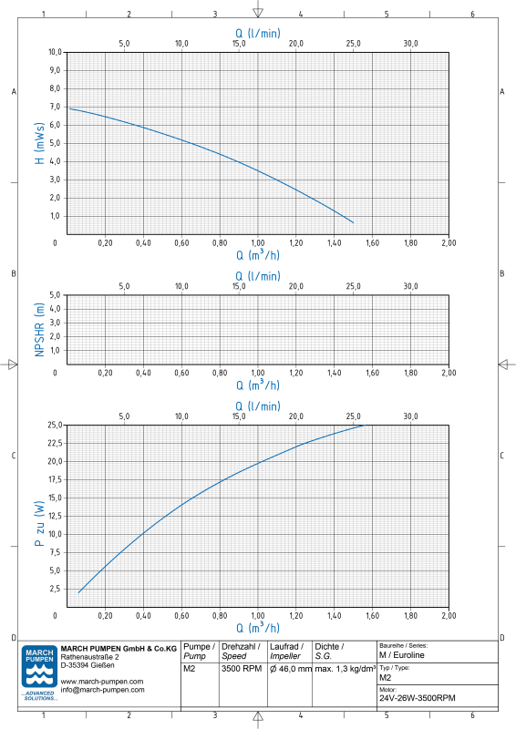 Centrifugal pump M2 – view 2