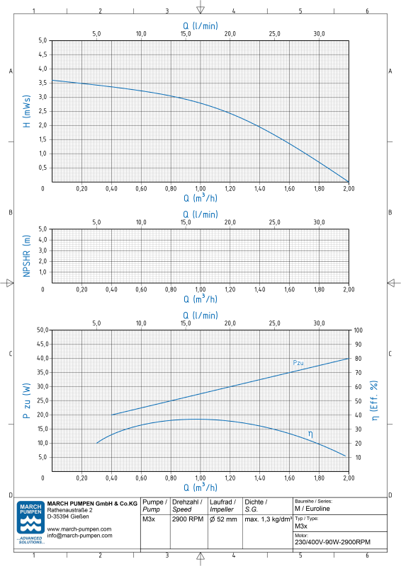 Centrifugal pump M3X – view 2
