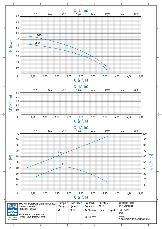 Centrifugal pump M5 – view 2
