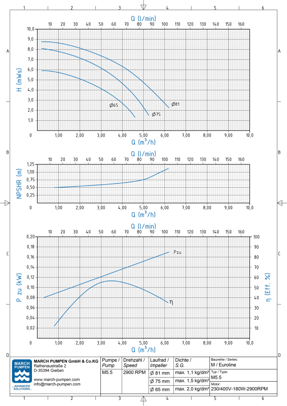 Centrifugal pump M5.5 – view 2