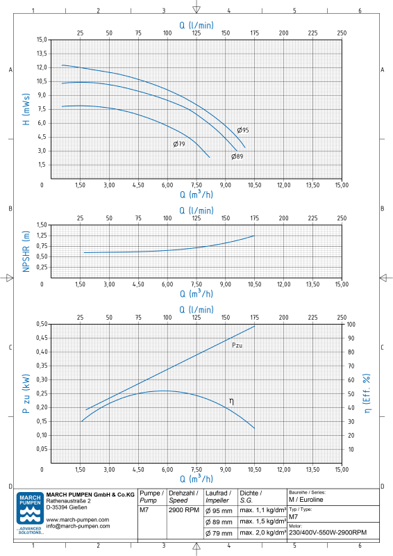 Centrifugal pump M7 – view 2