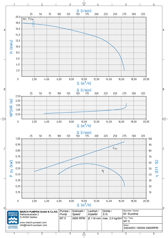 Centrifugal pump M7.5 – view 2