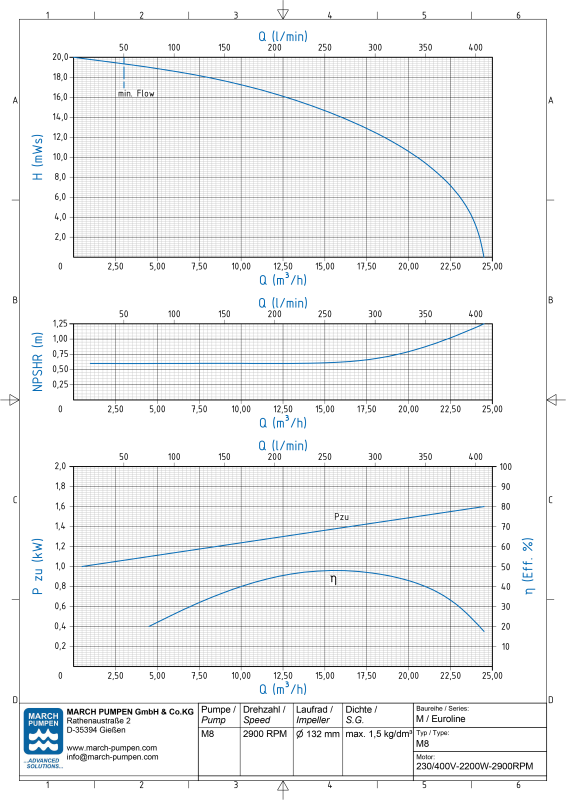Centrifugal pump M8 – view 2