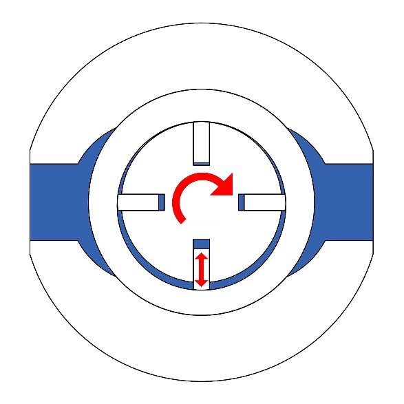 Funktionsprinzip der Drehschieberpumpe VANE-MAG® MPA