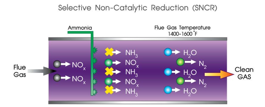 SCR Emissions Kontrollsystem